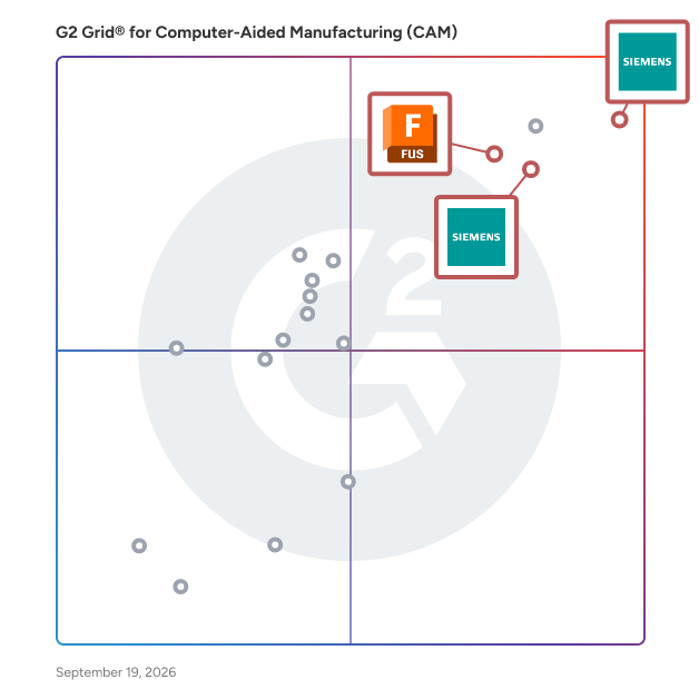 G2 Grid® for Cloud-Based Platform in Computer-Aided Manufacturing (CAM) Software, highlighting the products that define this theme