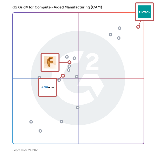 G2 Grid® for Automation and AI in Computer-Aided Manufacturing (CAM) Software, highlighting the products that define this theme