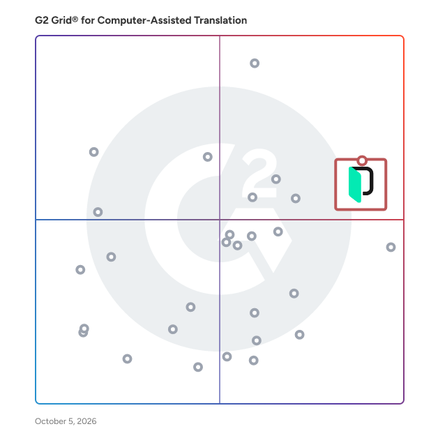 G2 Grid® for Computer-Assisted Translation Software plotting products by satisfaction and market presence