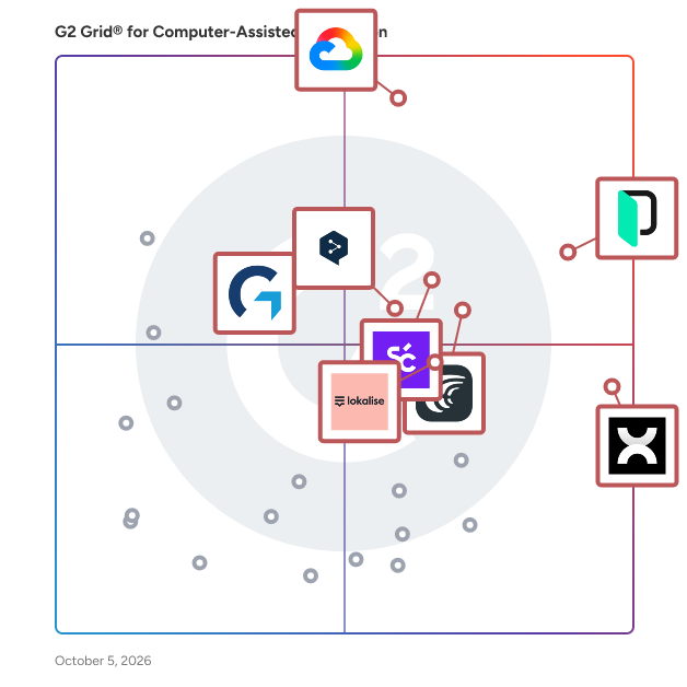 G2 Grid® for Computer-Assisted Translation Software plotting products by satisfaction and market presence