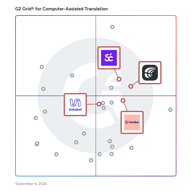 G2 Grid® for AI-Powered Translation in Computer-Assisted Translation Software, highlighting the products that define this theme