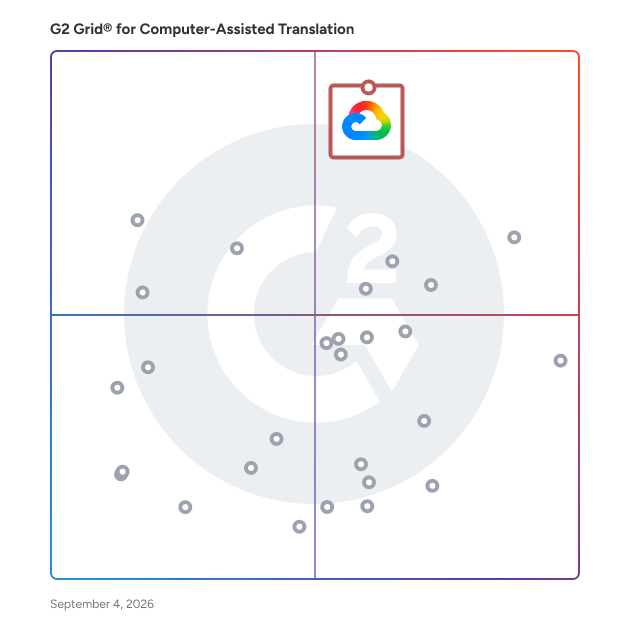 G2 Grid® for Computer-Assisted Translation Software plotting products by satisfaction and market presence