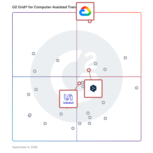 G2 Grid® for Machine Translation in Computer-Assisted Translation Software, highlighting the products that define this theme