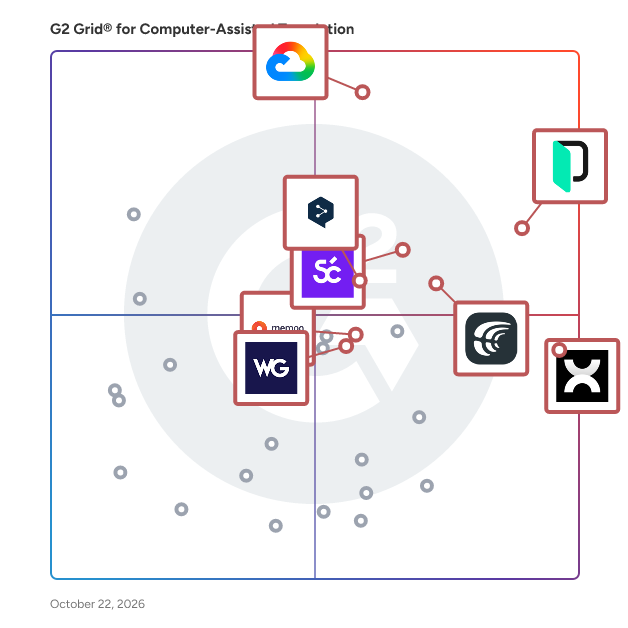G2 Grid® for Computer-Assisted Translation Software plotting products by satisfaction and market presence