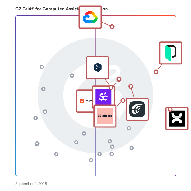 G2 Grid® for Computer-Assisted Translation Software plotting products by satisfaction and market presence