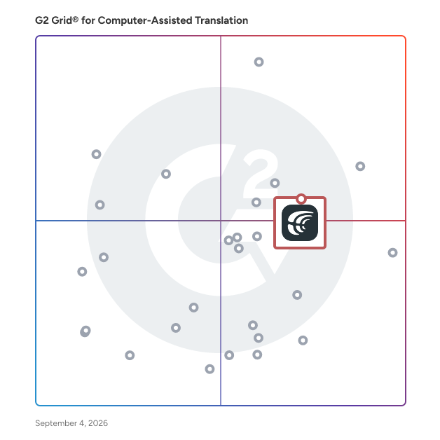 G2 Grid® for Localization Tools in Computer-Assisted Translation Software, highlighting the products that define this theme