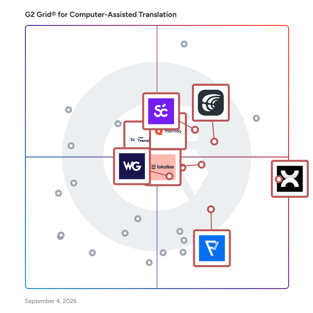 G2 Grid® for Translation Management in Computer-Assisted Translation Software, highlighting the products that define this theme