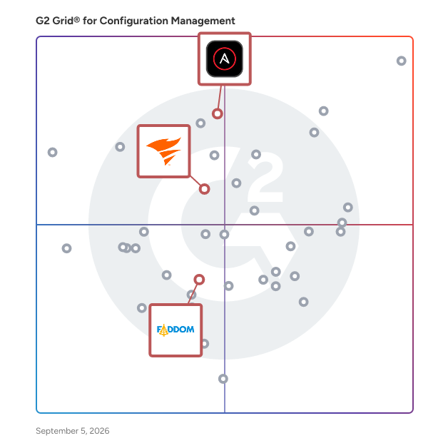 G2 Grid® for Observability and Monitoring in Configuration Management Tools, highlighting the products that define this theme