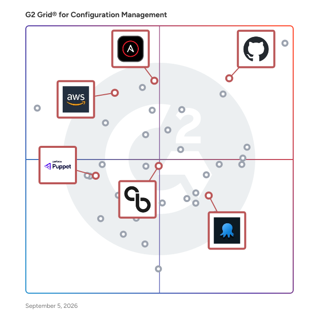 G2 Grid® for Application Release Orchestration in Configuration Management Tools, highlighting the products that define this theme