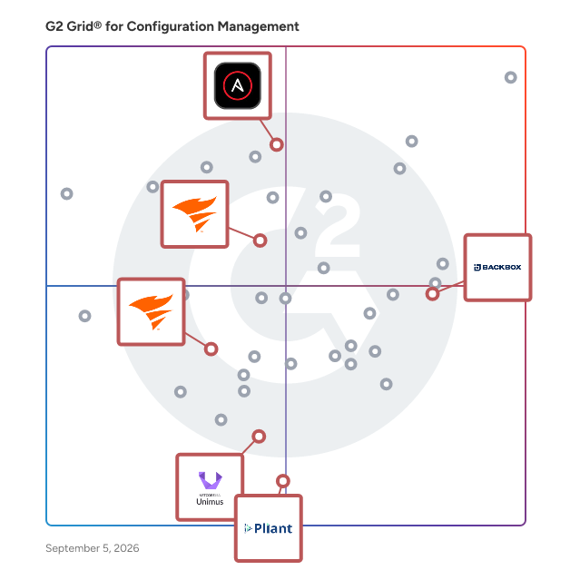 G2 Grid® for Network Automation Tools in Configuration Management Tools, highlighting the products that define this theme