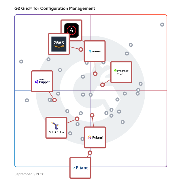 G2 Grid® for Cloud Infrastructure Automation in Configuration Management Tools, highlighting the products that define this theme