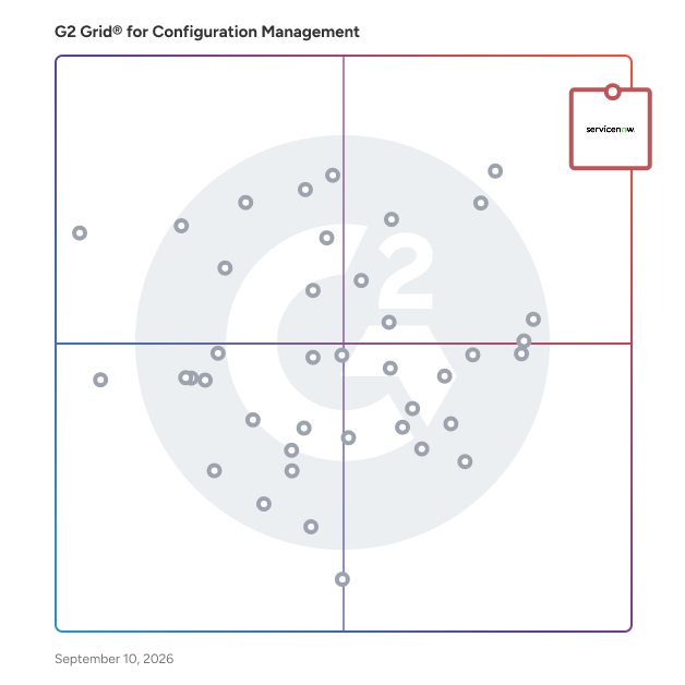G2 Grid® for Configuration Management Tools plotting products by satisfaction and market presence
