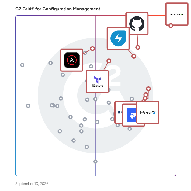 G2 Grid® for Configuration Management Tools plotting products by satisfaction and market presence