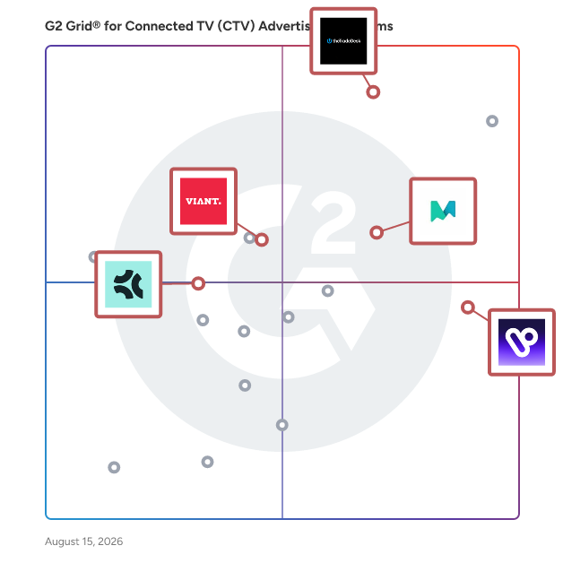 G2 Grid® for Video Advertising in Connected TV (CTV) Advertising Platforms, highlighting the products that define this theme