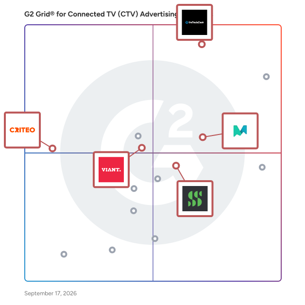 G2 Grid® for Connected TV (CTV) Advertising in Connected TV (CTV) Advertising Platforms, highlighting the products that define this theme