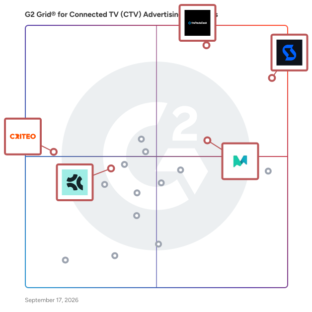 G2 Grid® for AI-Powered Optimization in Connected TV (CTV) Advertising Platforms, highlighting the products that define this theme