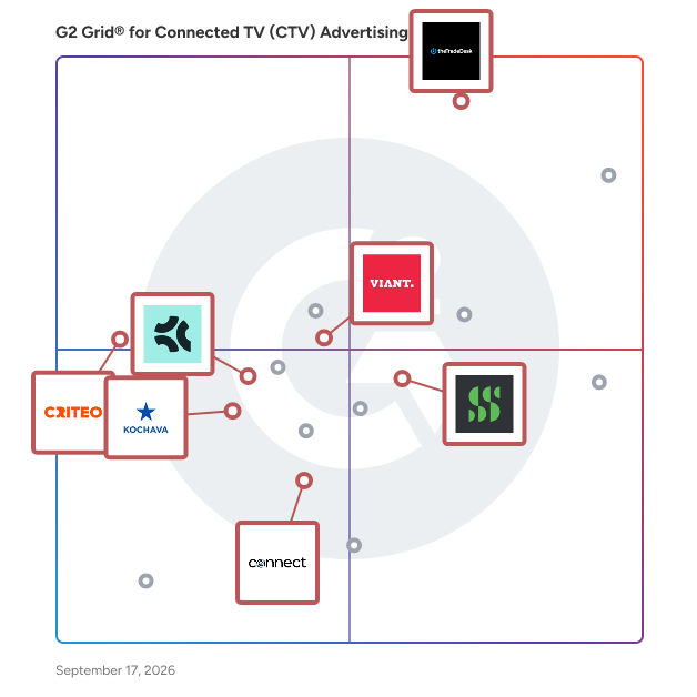 G2 Grid® for Mobile Advertising in Connected TV (CTV) Advertising Platforms, highlighting the products that define this theme