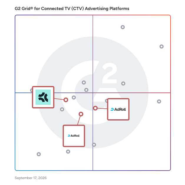 G2 Grid® for Audience Intelligence in Connected TV (CTV) Advertising Platforms, highlighting the products that define this theme