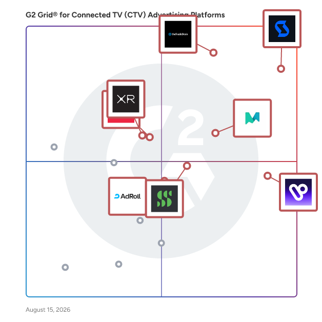 G2 Grid® for Connected TV (CTV) Advertising Platforms plotting products by satisfaction and market presence