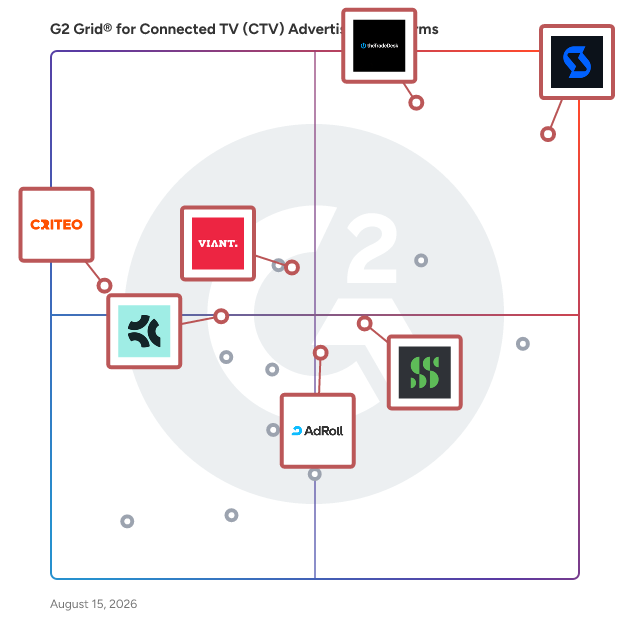 G2 Grid® for Native Advertising in Connected TV (CTV) Advertising Platforms, highlighting the products that define this theme