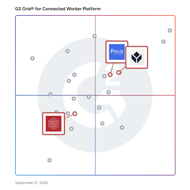 G2 Grid® for Digital Work Instructions in Connected Worker Platforms, highlighting the products that define this theme