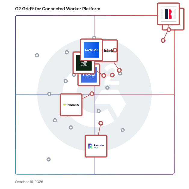 G2 Grid® for Connected Worker Platforms plotting products by satisfaction and market presence