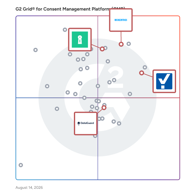 G2 Grid® for Privacy Policy Generation in Consent Management Platforms, highlighting the products that define this theme