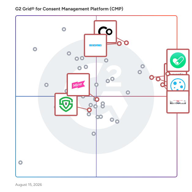 G2 Grid® for Compliance Monitoring in Consent Management Platforms, highlighting the products that define this theme