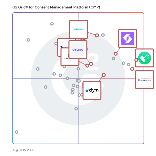 G2 Grid® for DSAR Automation in Consent Management Platforms, highlighting the products that define this theme