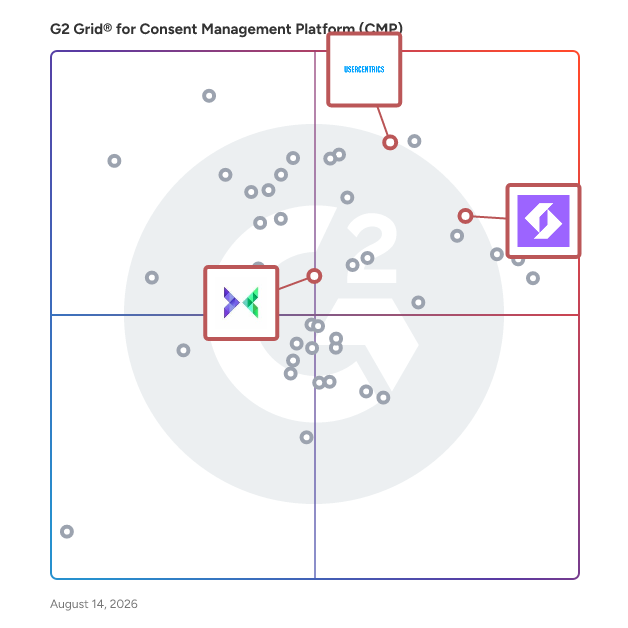 G2 Grid® for Marketing Preference Management in Consent Management Platforms, highlighting the products that define this theme