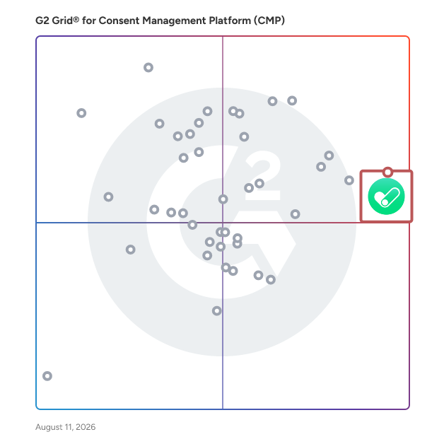 G2 Grid® for Consent Management Platforms plotting products by satisfaction and market presence