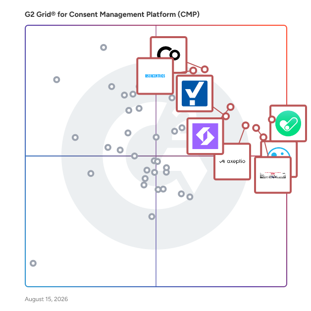 G2 Grid® for Consent Management Platforms plotting products by satisfaction and market presence