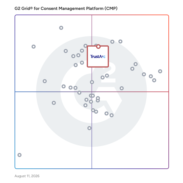 G2 Grid® for Consent Management Platforms plotting products by satisfaction and market presence