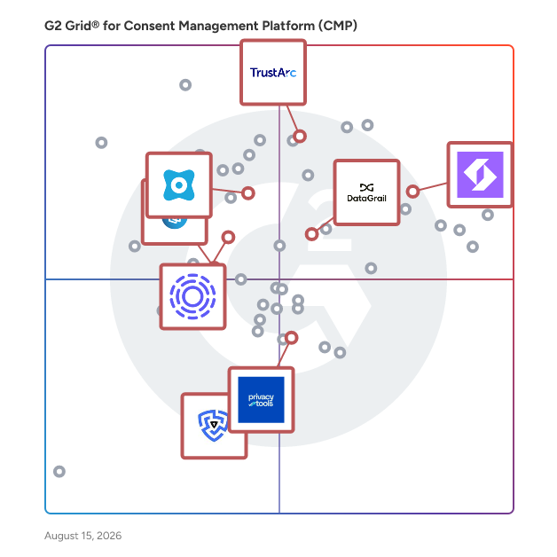 G2 Grid® for AI-Driven Compliance in Consent Management Platforms, highlighting the products that define this theme