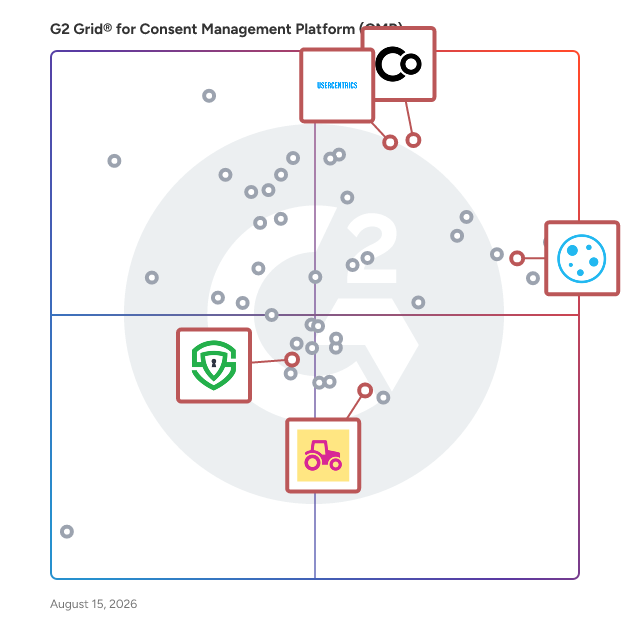 G2 Grid® for Consent Withdrawal in Consent Management Platforms, highlighting the products that define this theme