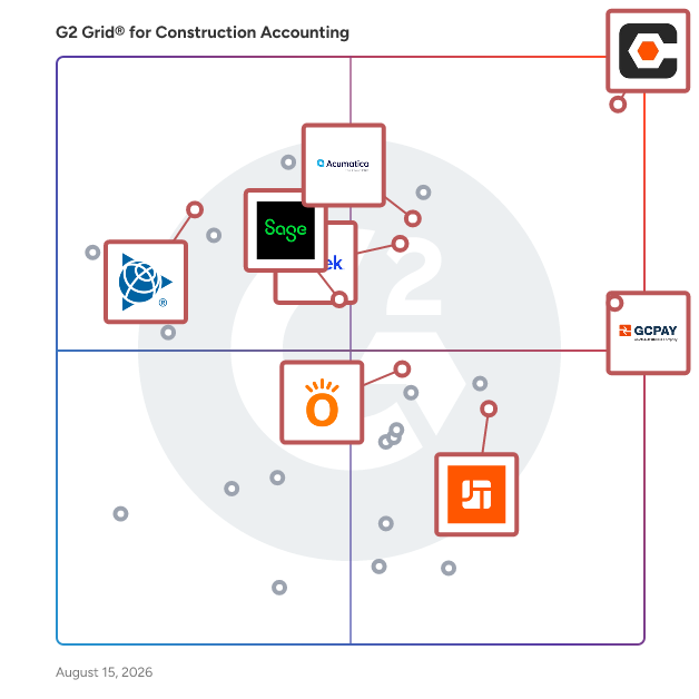 G2 Grid® for Cloud-Based Solutions in Construction Accounting Software, highlighting the products that define this theme