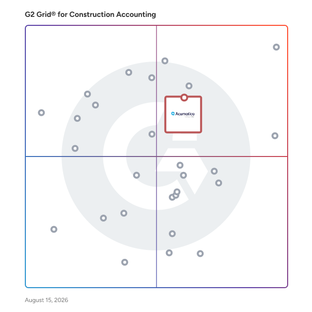 G2 Grid® for Integrative Ecosystem in Construction Accounting Software, highlighting the products that define this theme