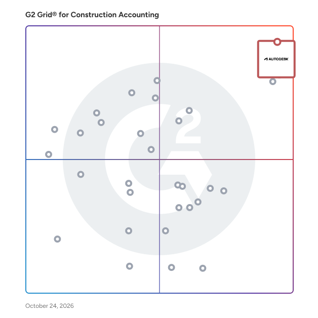 G2 Grid® for Construction Accounting Software plotting products by satisfaction and market presence