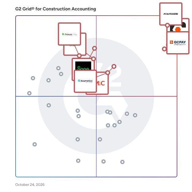 G2 Grid® for Construction Accounting Software plotting products by satisfaction and market presence