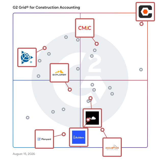 G2 Grid® for Construction ERP in Construction Accounting Software, highlighting the products that define this theme