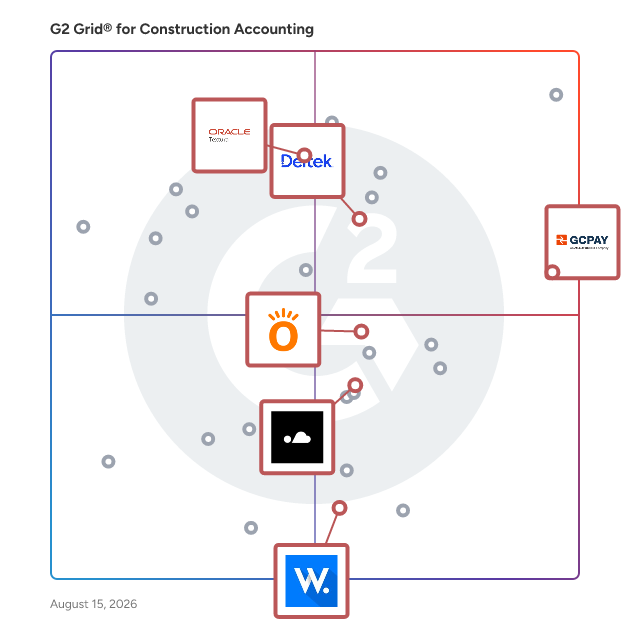 G2 Grid® for Construction-Specific Billing in Construction Accounting Software, highlighting the products that define this theme