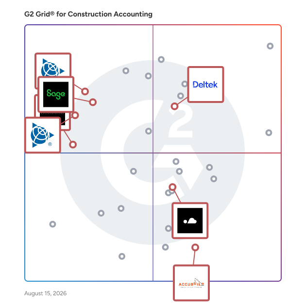 G2 Grid® for Financial Management in Construction Accounting Software, highlighting the products that define this theme