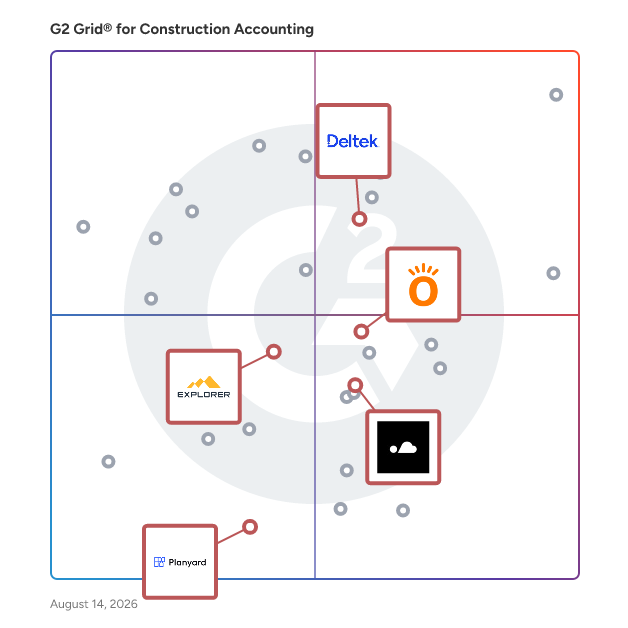 G2 Grid® for Real-Time Data Visibility in Construction Accounting Software, highlighting the products that define this theme