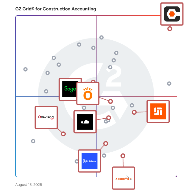 G2 Grid® for Multifunctional Software Suites in Construction Accounting Software, highlighting the products that define this theme