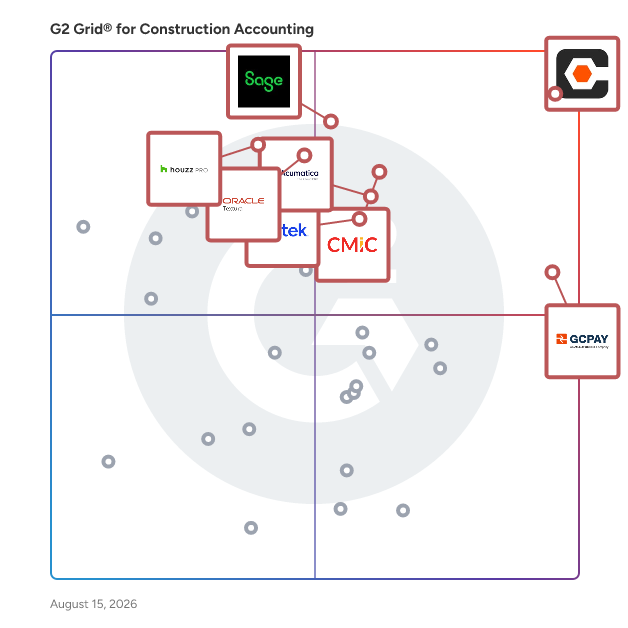 G2 Grid® for Construction Accounting Software plotting products by satisfaction and market presence