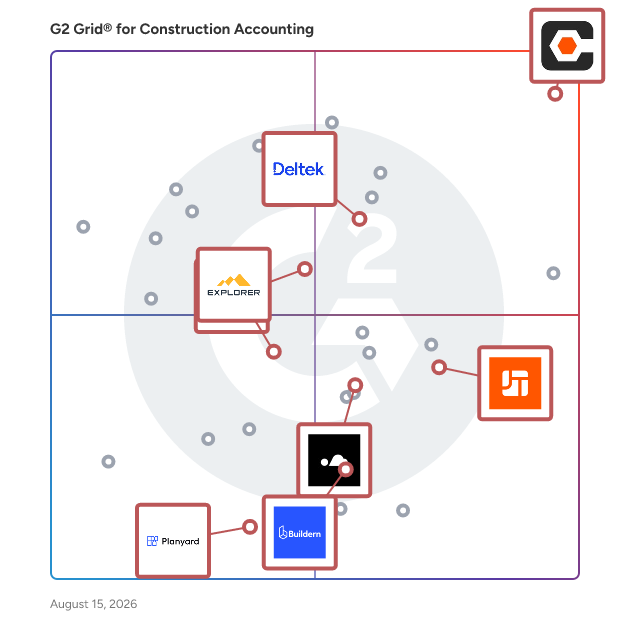 G2 Grid® for Integrated Project Management in Construction Accounting Software, highlighting the products that define this theme