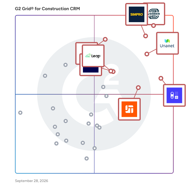 G2 Grid® for Construction CRM Software plotting products by satisfaction and market presence