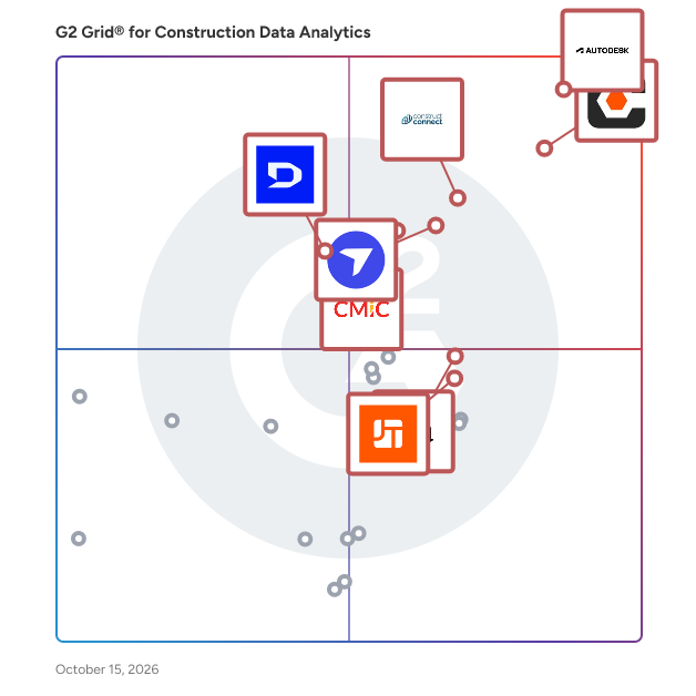 G2 Grid® for Construction Data Analytics Software plotting products by satisfaction and market presence