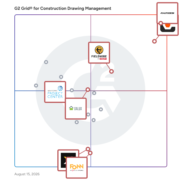 G2 Grid® for Punch List Management in Construction Drawing Management Software, highlighting the products that define this theme