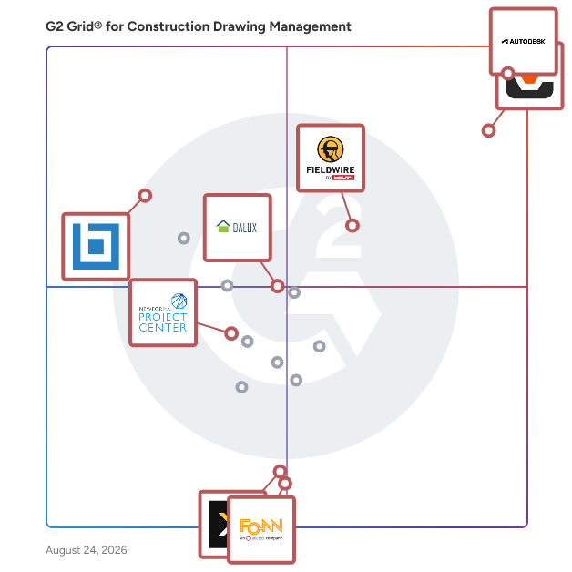 G2 Grid® for Punch List Management in Construction Drawing Management Software, highlighting the products that define this theme